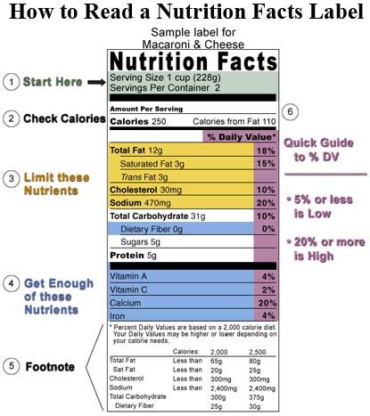 How to Read Food Labels