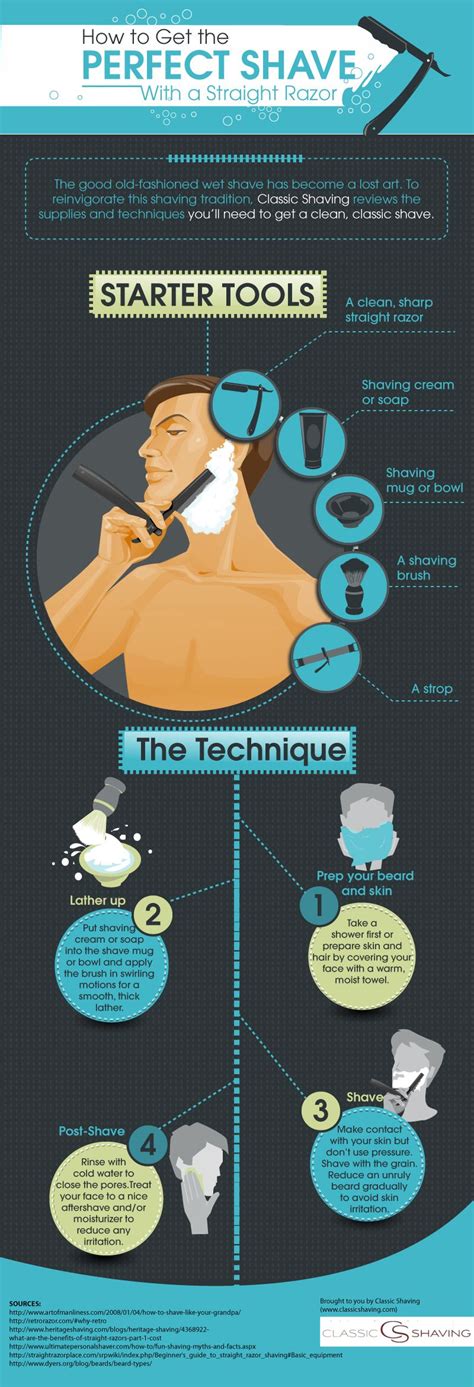 The good old-fashioned wet shave has become a lost art. to reinvigorate ...