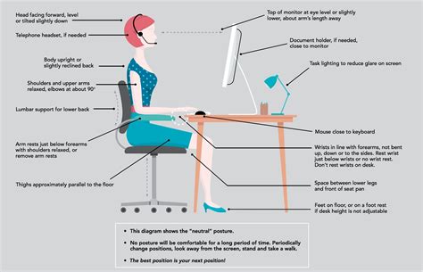 Workstation Ergonomics Assessment at Kristie Pineda blog
