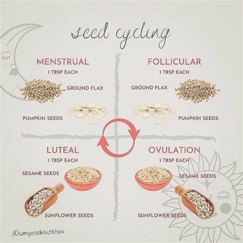 Pin by Linda Testroete on hormones | Hormone nutrition, Happy hormones ...