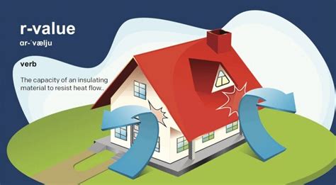 Definition of R-Value (in Under 100 Words) | Progressive Foam Technologies