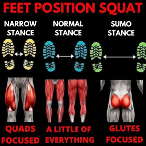 Squat feet position | Gym workout guide, Bodybuilding workout plan, Workout plan gym