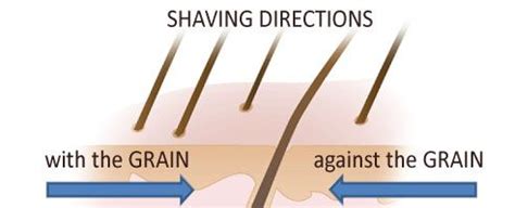 Pin on Mens Grooming Tips