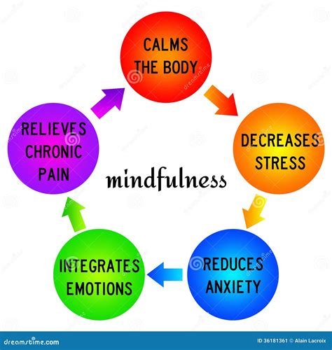 Mindfulness Clock Free Download at Kenneth Neilson blog