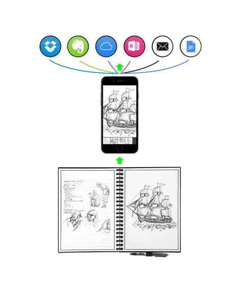 Smart Reusable Notebook – JOOPZY