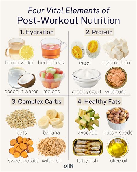 Workout nutrition – Artofit
