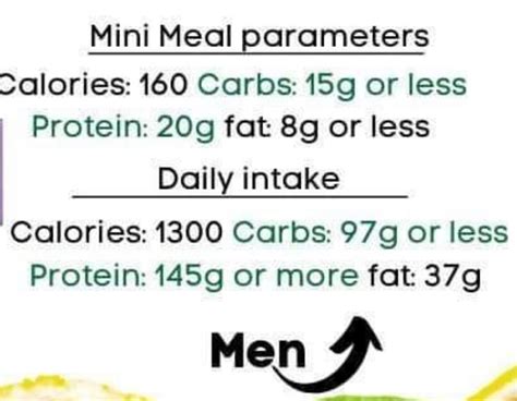 Macro parameters for men