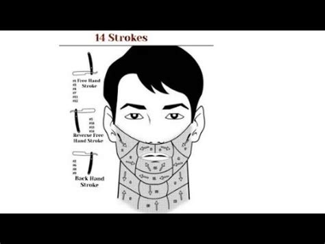 14 Barber Shaving Strokes - YouTube
