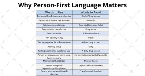 Understanding People-First Language: A Comprehensive Guide to Inclusive ...