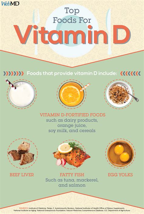loss save images: Foods High In Vitamin D