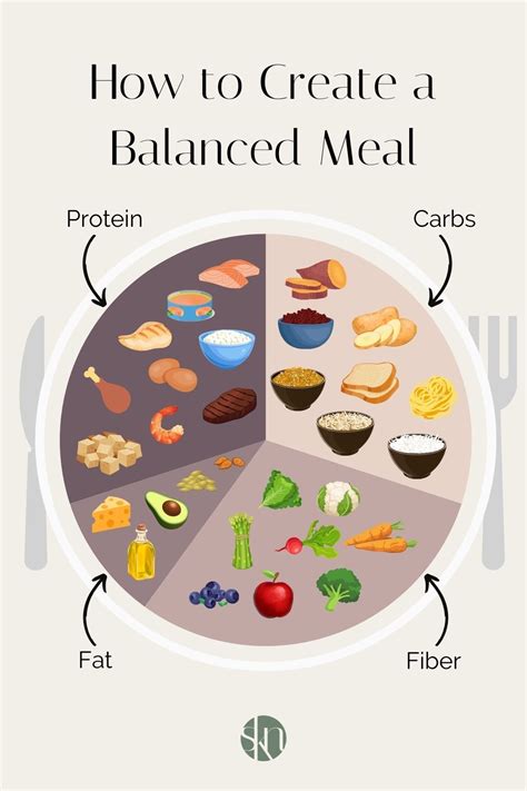 How to Make a Balanced Meal in 2025 | Nutrition balanced diet, Healthy ...