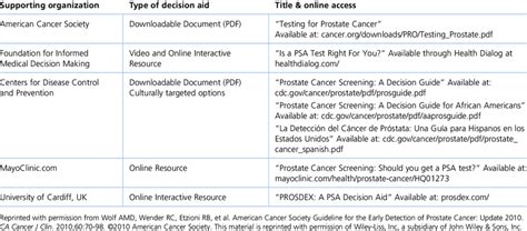 Decision Aids for Prostate Cancer Screening | Download Table