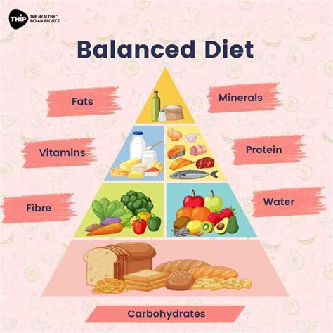 Balanced Diet How To Eat A Balanced Diet | Good Food