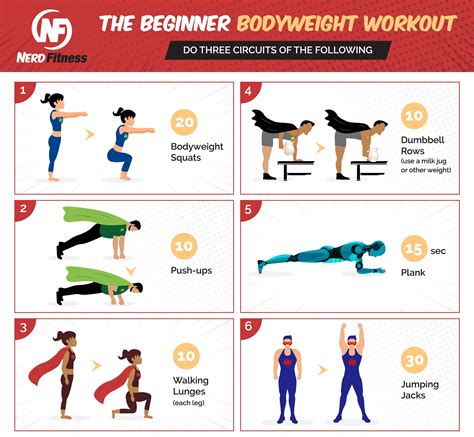 The 8 Best At-Home Workout Routines: The Ultimate Guide for Training ...