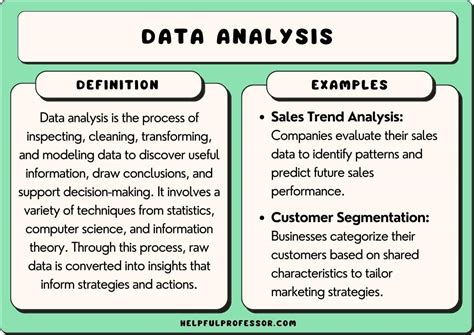 15 Data Analysis Examples (2025)
