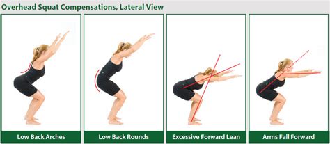 The Overhead Squat Assessment | The Fitness Trainer Academy