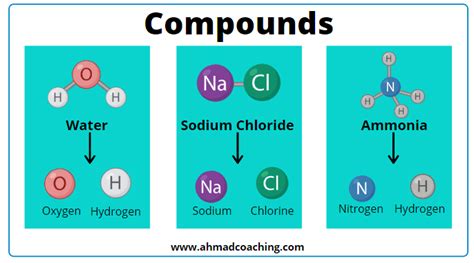 Compound Examples