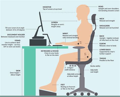 Ergonomic Office Setup - Karo