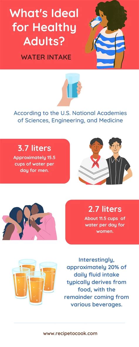 How Much Water Should an Adult Drink per Day? (Health Benefits)