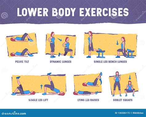 Colourful Illustration Demonstrates the Proper Exercise Technique Stock ...