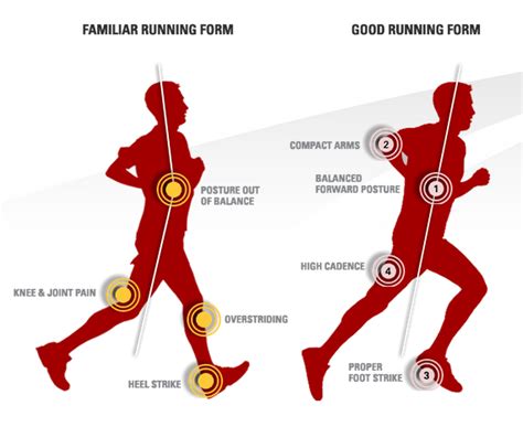 what is Good running form? - SIMON BROOKER COACHING