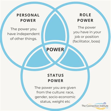 Types Of Power In The Us System at Hilda Connor blog
