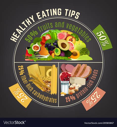 Top 100+ Pictures Healthy Food Plate Images Updated