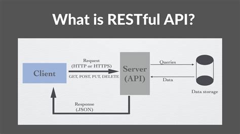 什么是RESTful API?API选型的6个关键约束