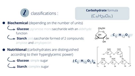 Carbohydrates : characteristics and roles - Innovactiv