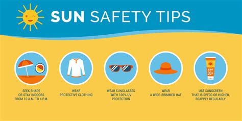 Sun Protection Safety Tips at Gary Delariva blog