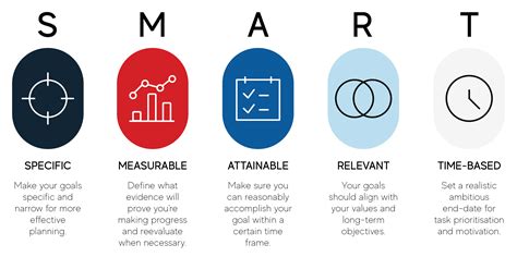 Smart Goals And Objectives Definition Characteristics And Examples ...
