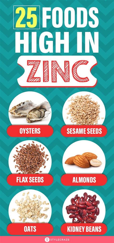 Top 25 Foods High in Zinc You Should Include In Your Diet | Foods high ...