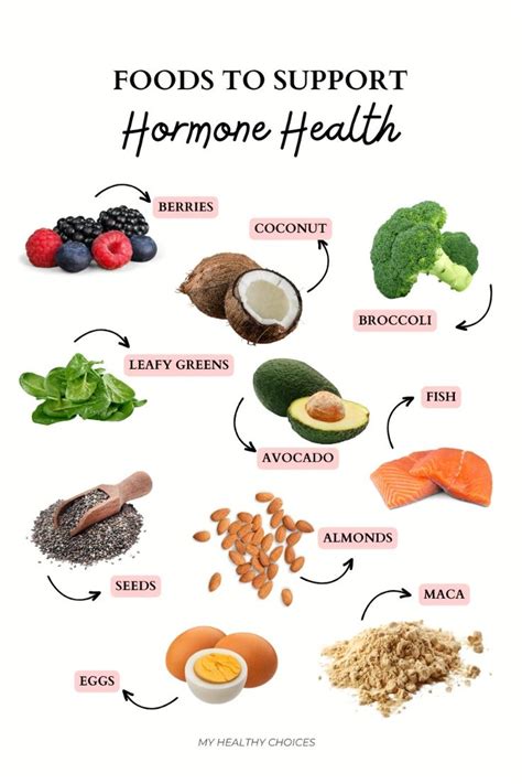 Foods to Support Hormone Health in 2024 | Foods to balance hormones ...