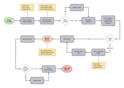 Announcing Diagrams 2.0 | Diagrams