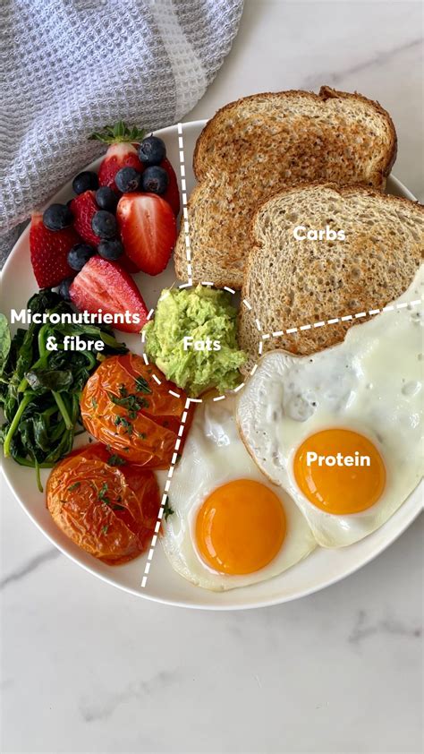 Building a balanced Breakfast in 2024 | Healthy food dishes, Healthy ...