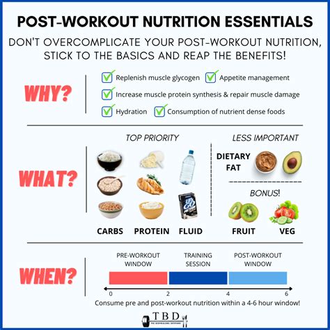 Recovery Nutrition - What To Eat After A Workout — The Bodybuilding Dietitians
