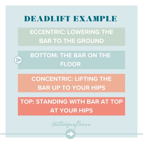 Understanding Lifting Tempo – Doc Lyss Fitness