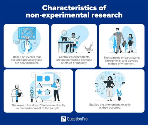 Non-experimental research: What it is, Types & Tips | QuestionPro