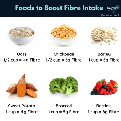 How to boost daily fiber intake without supplements?