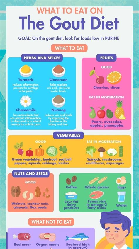 Foods To Eat To Avoid Gout Attacks