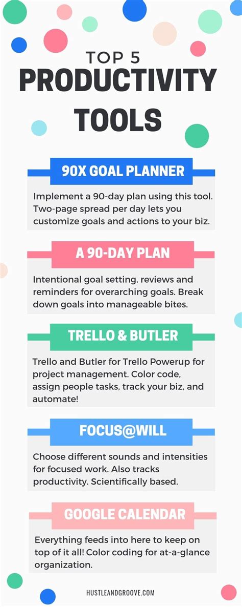 My Top 5 Productivity Tools 2019 | Hustle & Groove