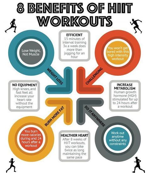 8 Benefits of HIIT