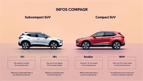 Subcompact SUV vs Compact SUV: Choosing the Best Fit for Your Needs ...