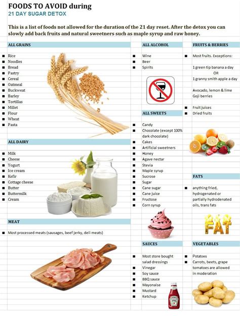 processed sugar foods to avoid - Reita Villegas
