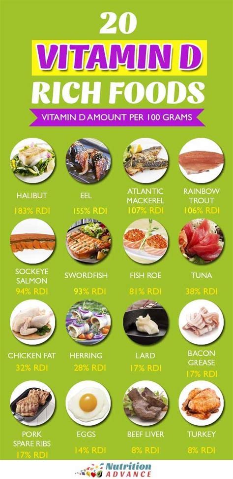 20 Vitamin D Rich Foods
