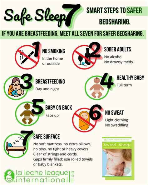 Safe Sleep 7 Infographic - La Leche League International