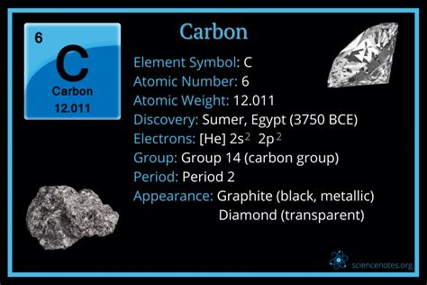 Carbon Facts - Atomic Number 6 - Element Symbol C