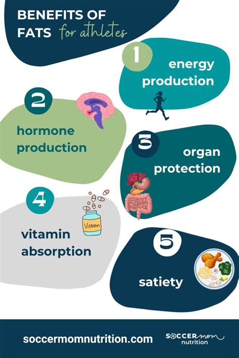 The Importance of Fats for Athletes: A Key to Peak Performance | Soccer ...