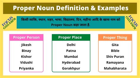 Proper Noun in Hindi: परिभाषा, रूल्स और उदाहरण