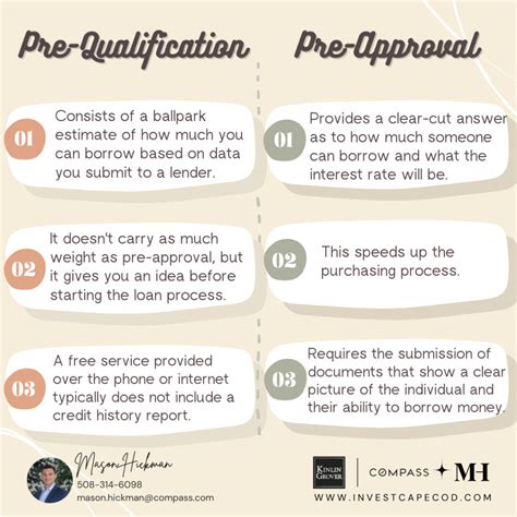 Understanding Mortgage Pre-Qualification VS Pre-Approval